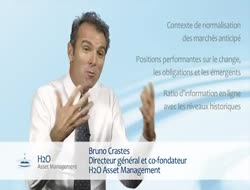 Comment expliquer la performance exceptionnelle de H2O Multibonds?
