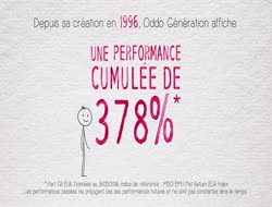 Une performance nette annualisée de 8,2% depuis 1996...