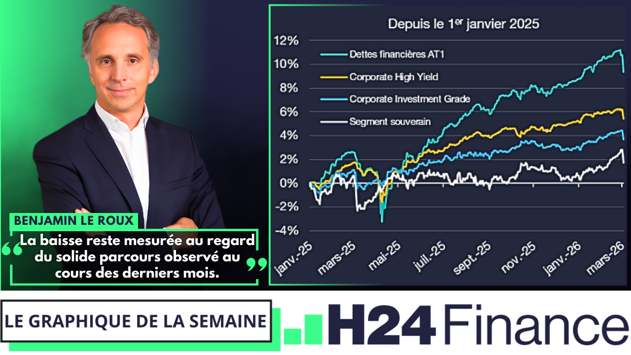 Le graphique de la semaine – Lazard Frères Gestion : Faut-il s'inquiéter de la volatilité sur les marchés obligataires ?