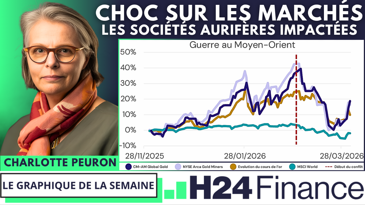 Le graphique de la semaine - Des facteurs de court terme défavorables mais des moteurs de long terme toujours solides pour l'or