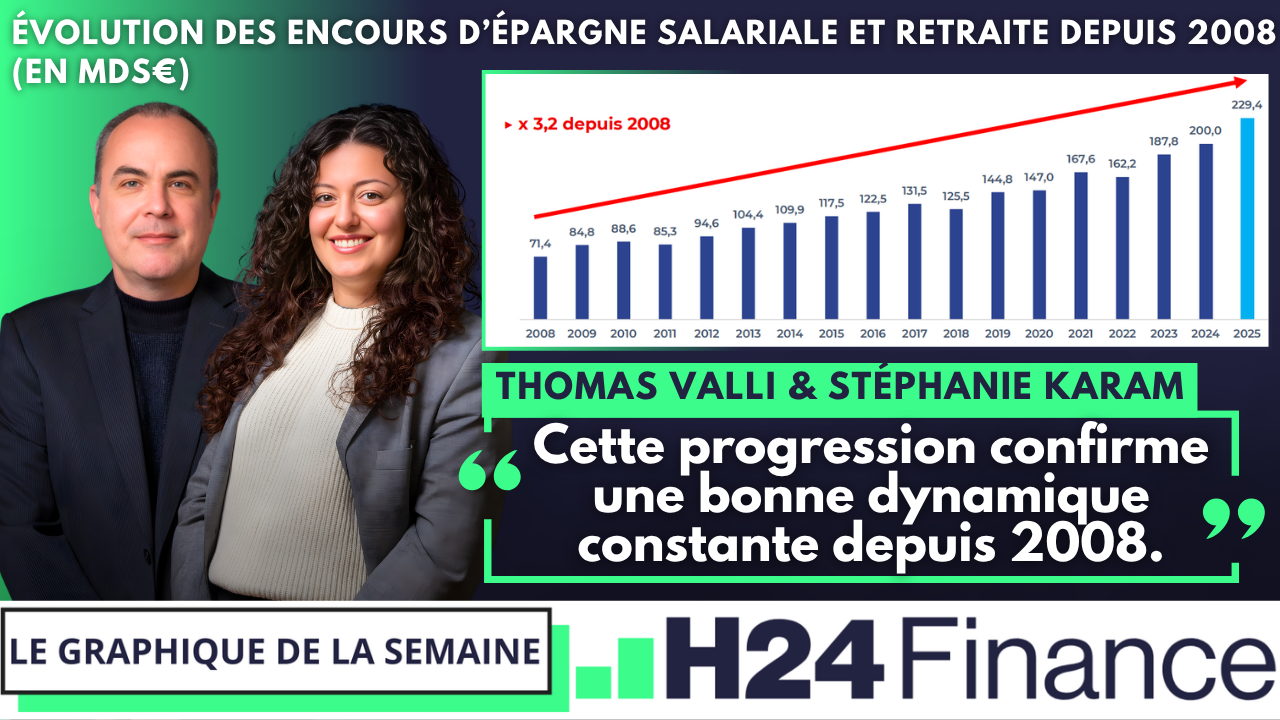 Le graphique de la semaine – Épargne salariale et retraite, des encours en progression depuis 2008