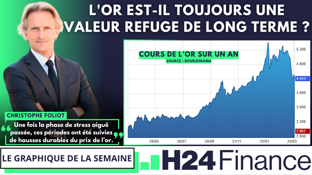 Le graphique de la semaine – Selon Edmond de Rothschild AM, l'or reste une valeur refuge de long terme