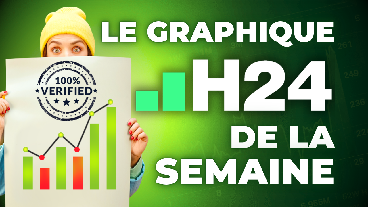 Une surperformance plus vue depuis 2006...